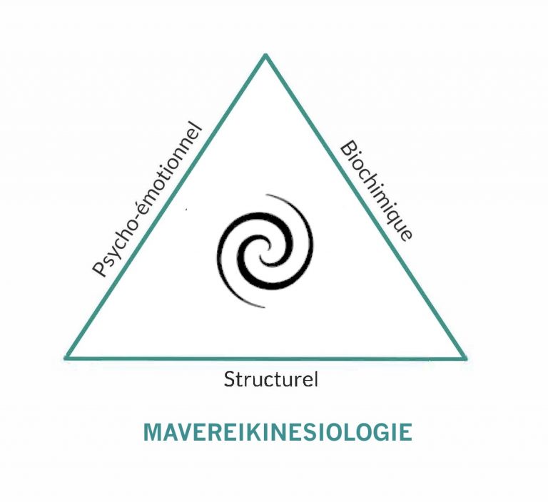 logo mavereikinesiologie 768x704